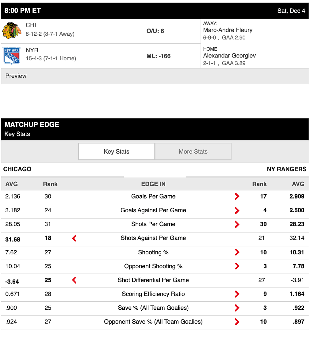 Rangers vs Blackhawks