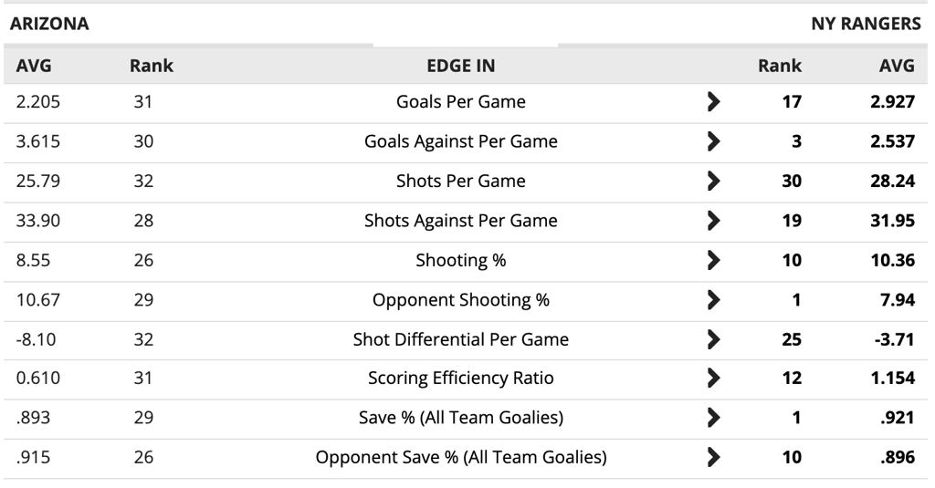 NYR v AZ