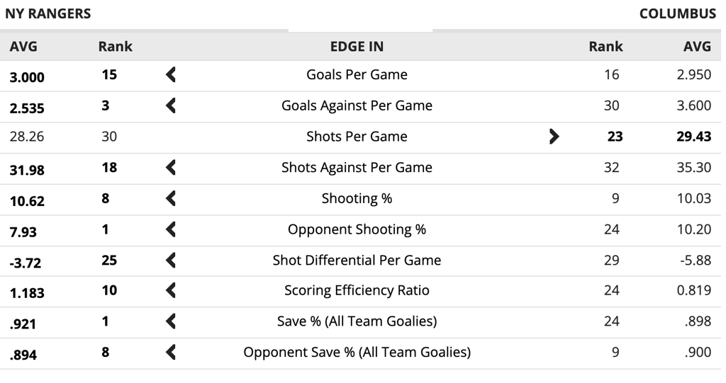 NYR v CBJ