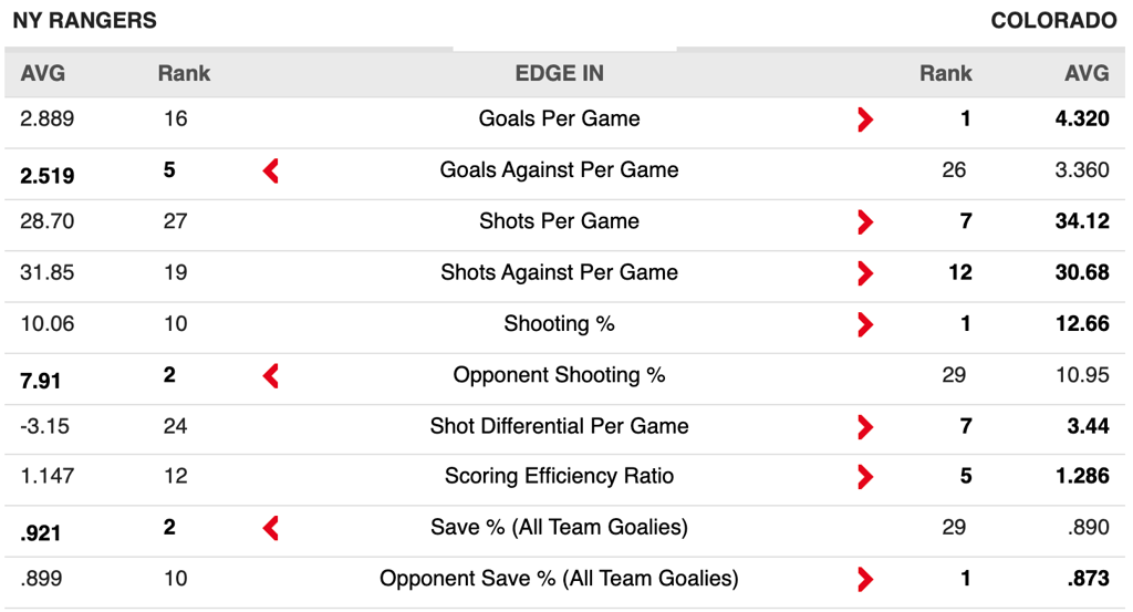 NYR vs AVS