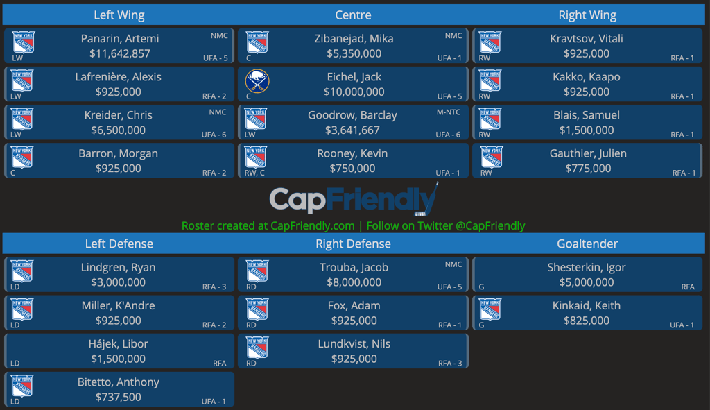 Rangers with Eichel