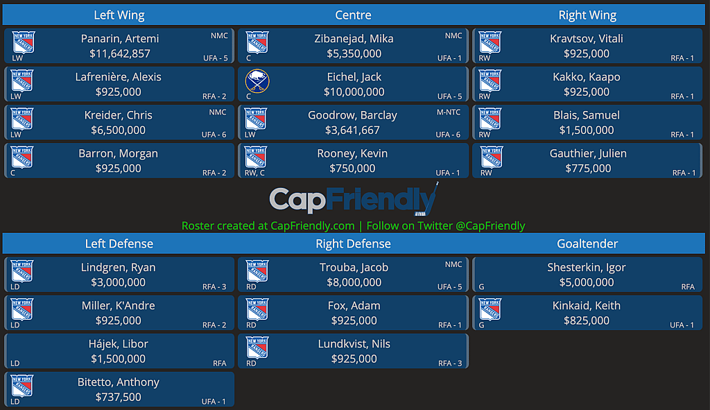 Rangers with Eichel