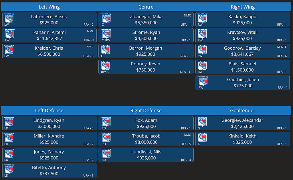 rangers cap situation