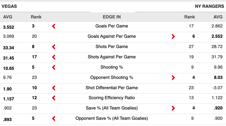 NYR vs VGK